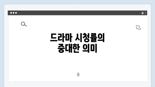 드라마 시청률의 중대한 의미