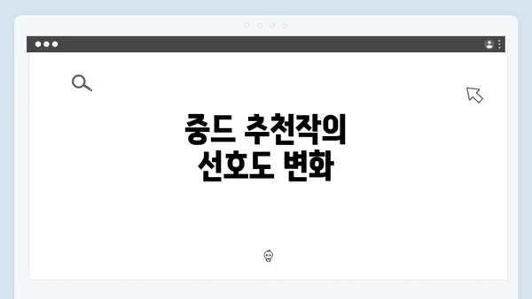 중드 추천작의 선호도 변화