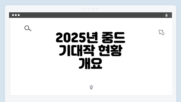 2025년 중드 기대작 현황 개요