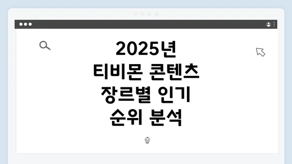2025년 티비몬 콘텐츠 장르별 인기 순위 분석