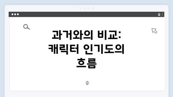 과거와의 비교: 캐릭터 인기도의 흐름