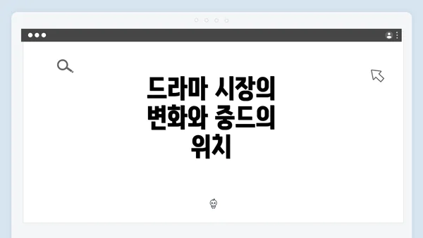드라마 시장의 변화와 중드의 위치