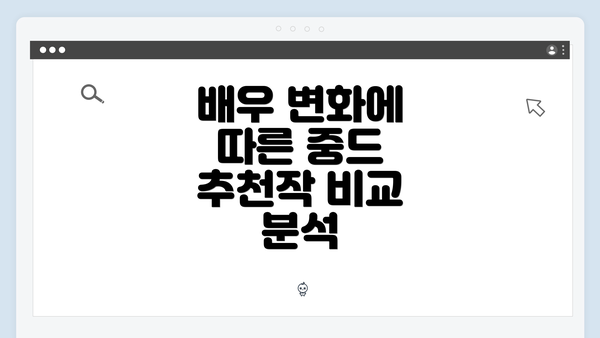배우 변화에 따른 중드 추천작 비교 분석
