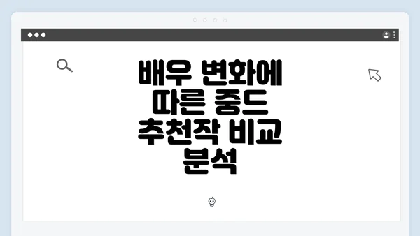 배우 변화에 따른 중드 추천작 비교 분석