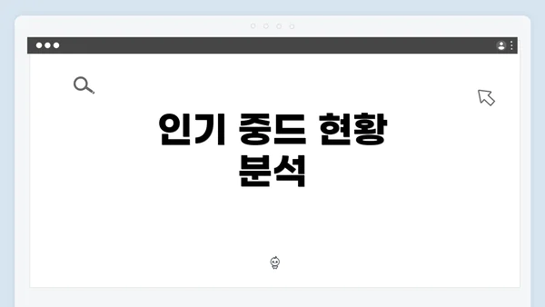 인기 중드 현황 분석