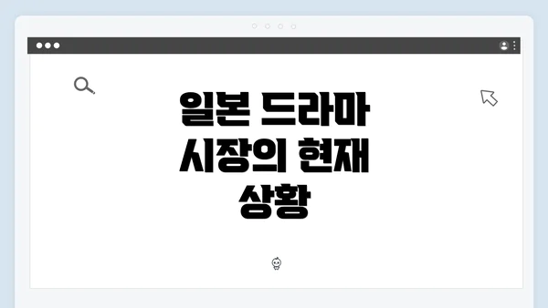 일본 드라마 시장의 현재 상황
