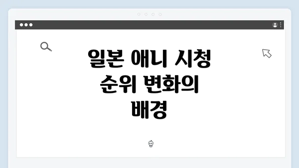 일본 애니 시청 순위 변화의 배경