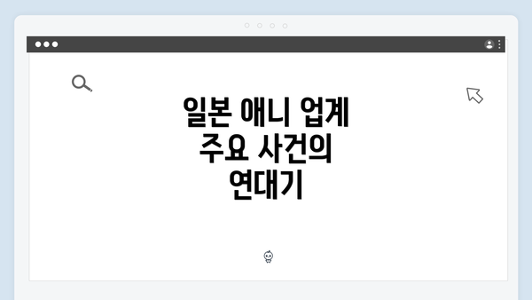 일본 애니 업계 주요 사건의 연대기
