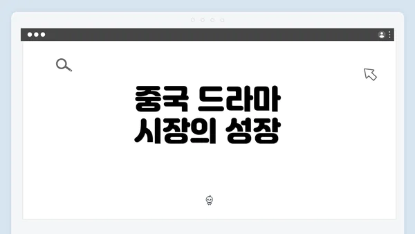 중국 드라마 시장의 성장