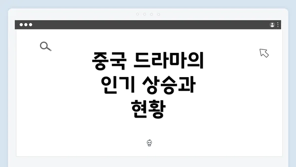 중국 드라마의 인기 상승과 현황