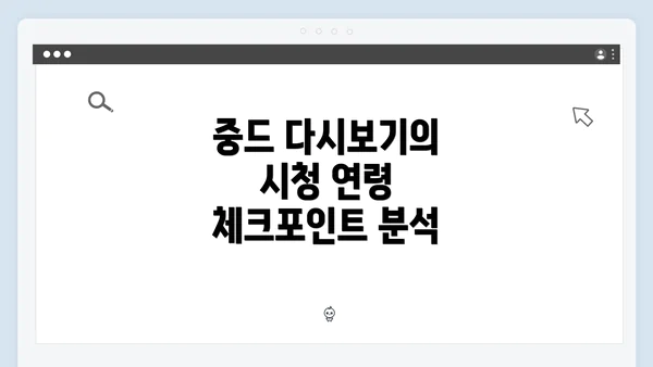 중드 다시보기의 시청 연령 체크포인트 분석