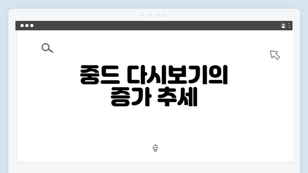 중드 다시보기의 증가 추세