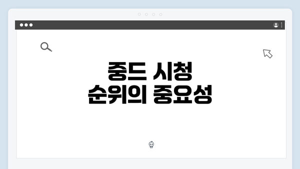 중드 시청 순위의 중요성