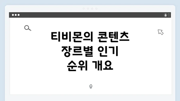 티비몬의 콘텐츠 장르별 인기 순위 개요