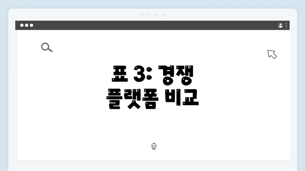 표 3: 경쟁 플랫폼 비교
