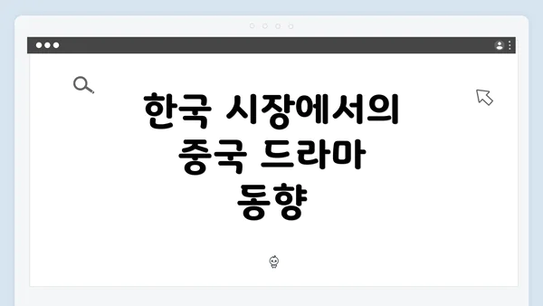 한국 시장에서의 중국 드라마 동향