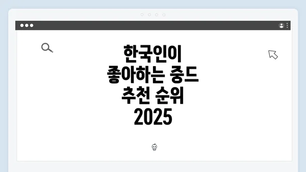 한국인이 좋아하는 중드 추천 순위 2025