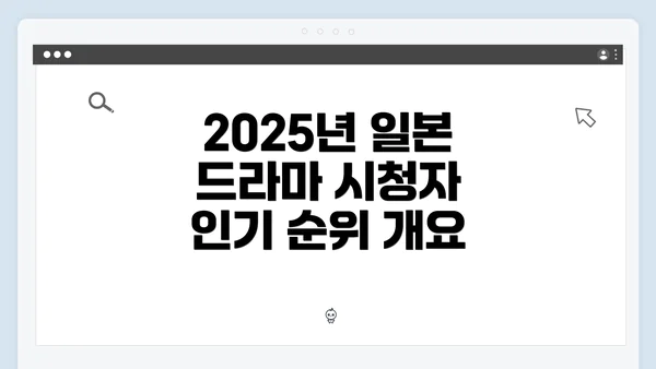2025년 일본 드라마 시청자 인기 순위 개요