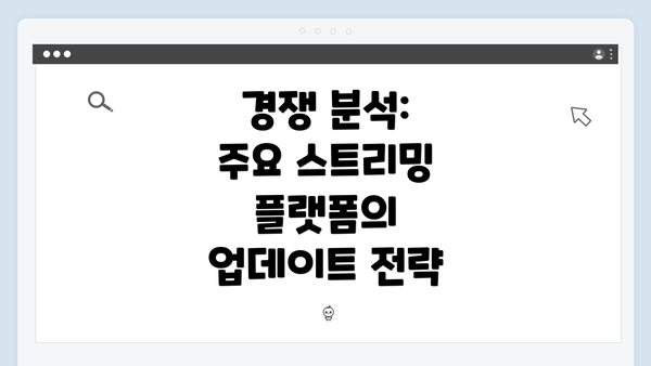 경쟁 분석: 주요 스트리밍 플랫폼의 업데이트 전략