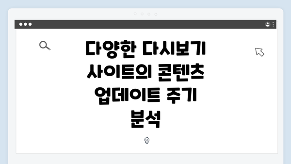 다양한 다시보기 사이트의 콘텐츠 업데이트 주기 분석