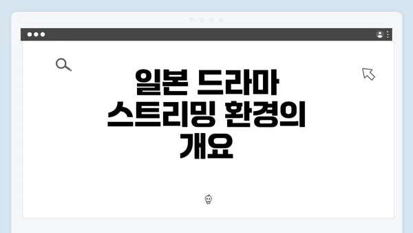 일본 드라마 스트리밍 환경의 개요