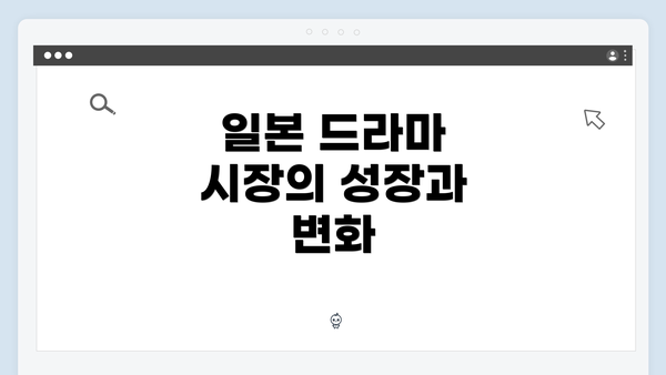 일본 드라마 시장의 성장과 변화