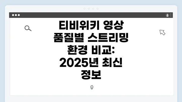 티비위키 영상 품질별 스트리밍 환경 비교: 2025년 최신 정보