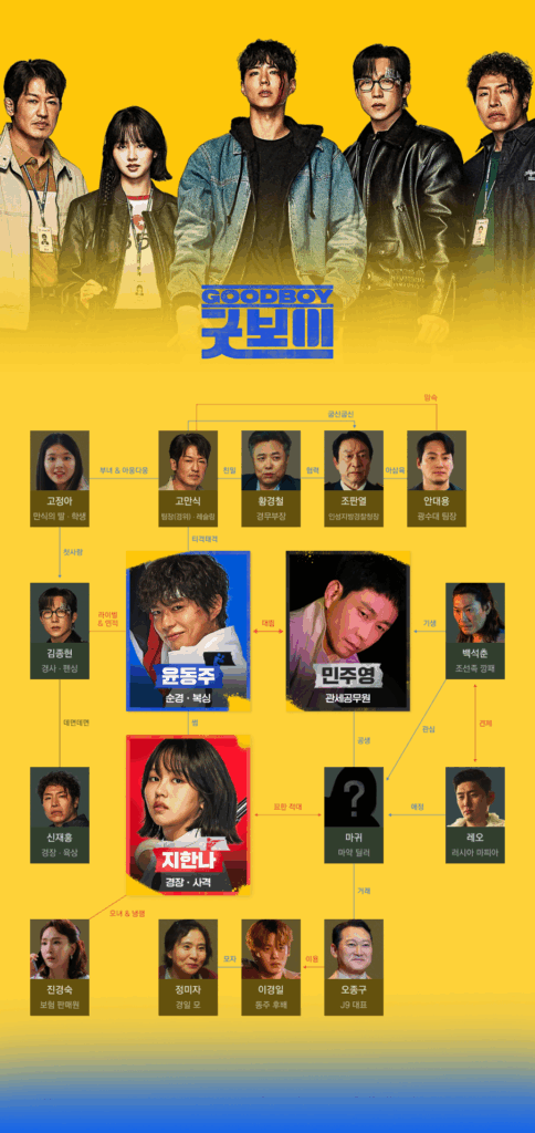 굿보이