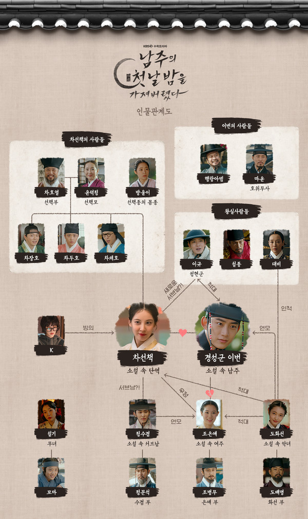 남주의 첫날밤