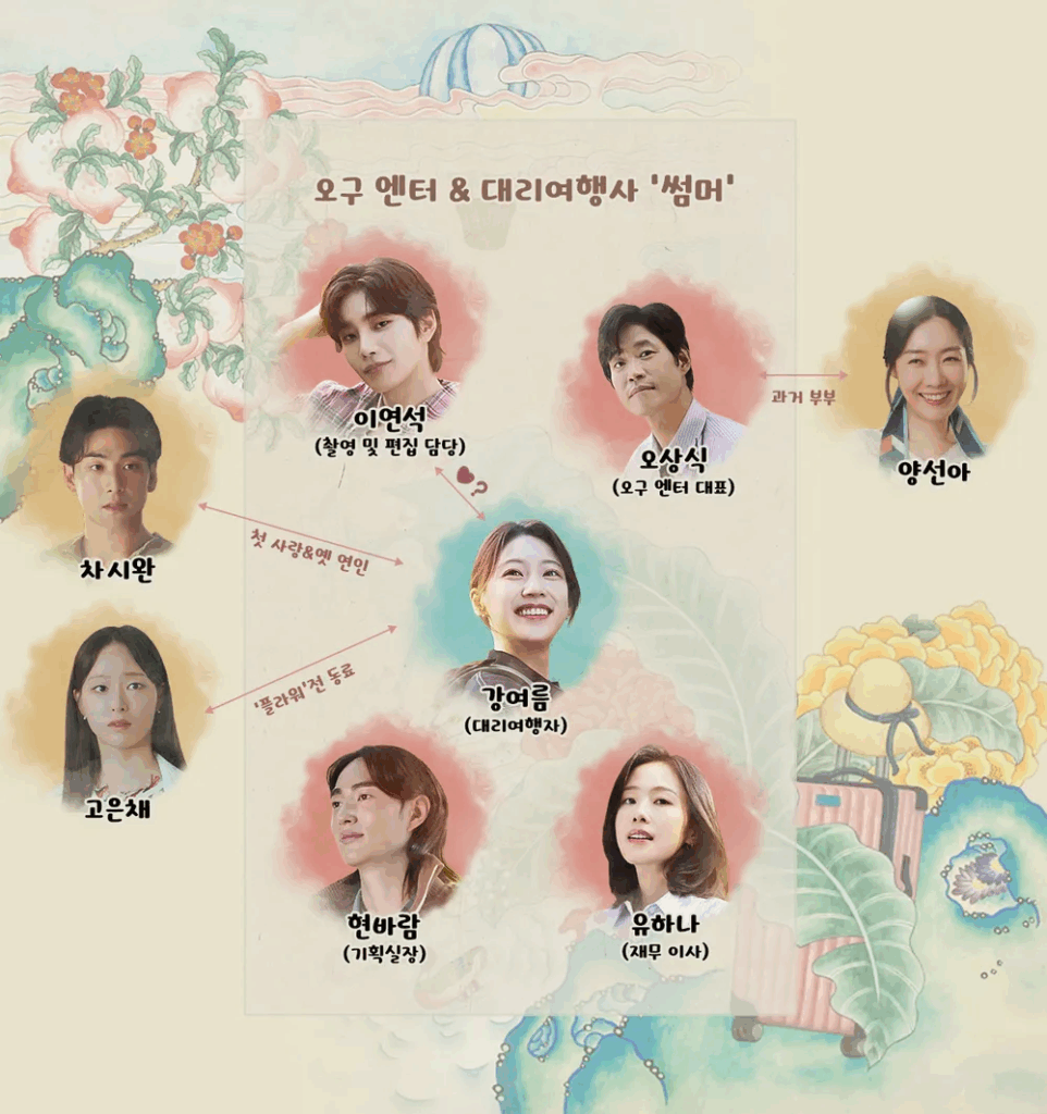 여행을 대신해 드립니다