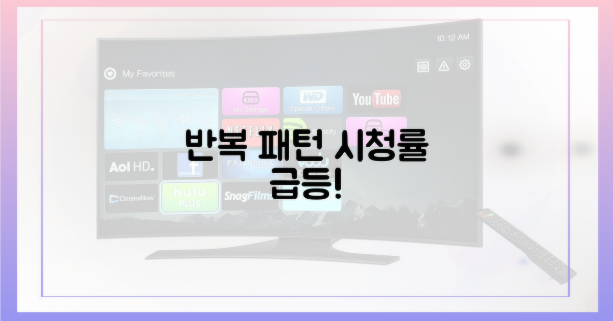 반복되는 패턴, 시청률 상승 요인