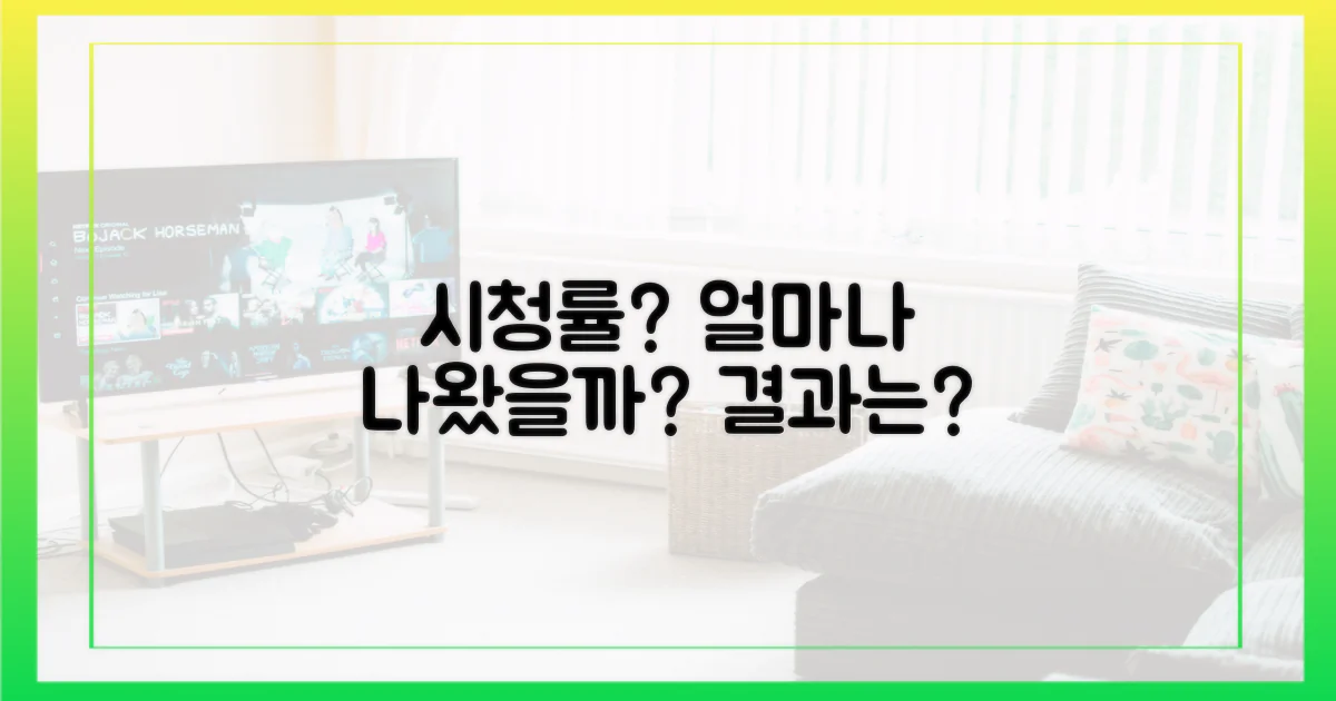 시청률, 얼마나 나왔을까?