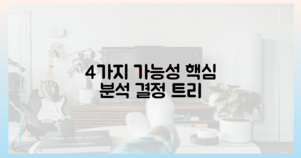 4가지 가능성 분석