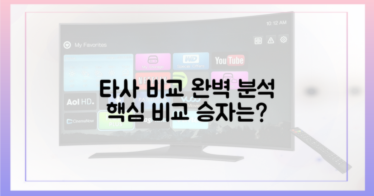 타사 프로그램과 비교