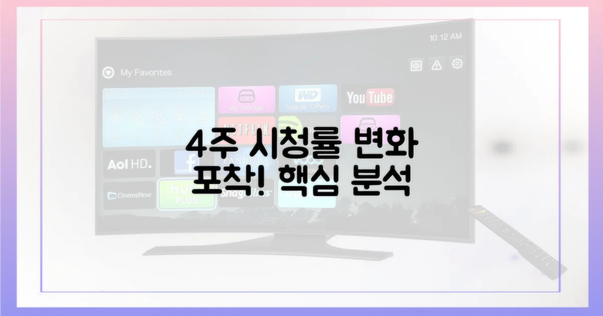 4주간의 시청률 분석