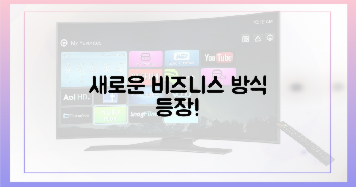 새로운 사업 방식 제시