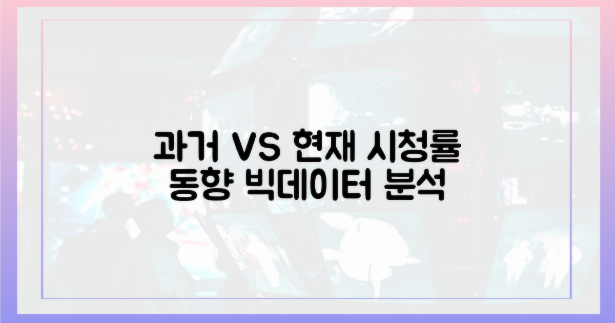 과거 시청률 vs 현재 동향