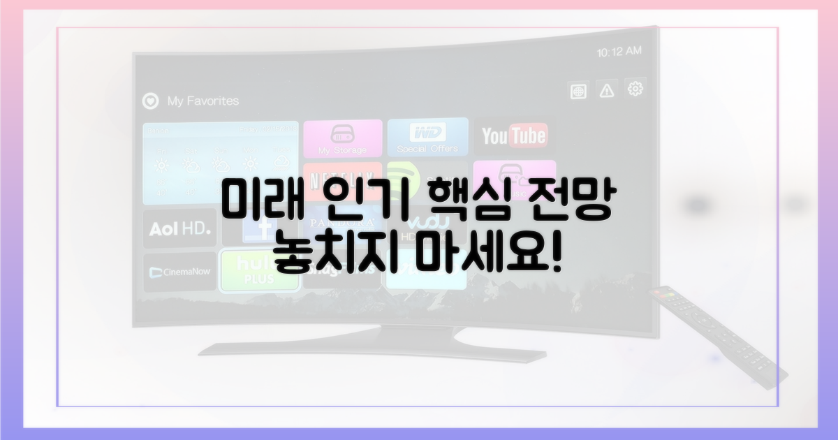 미래 인기 전망