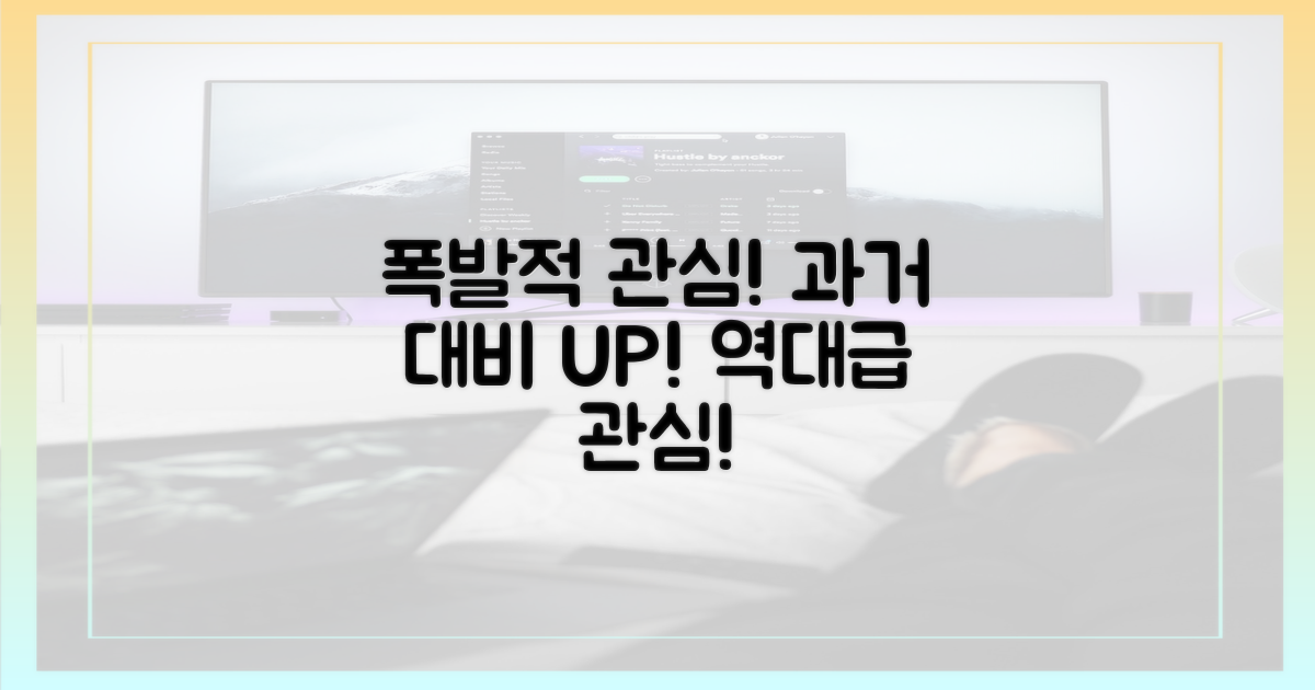 과거 대비 폭발적 관심