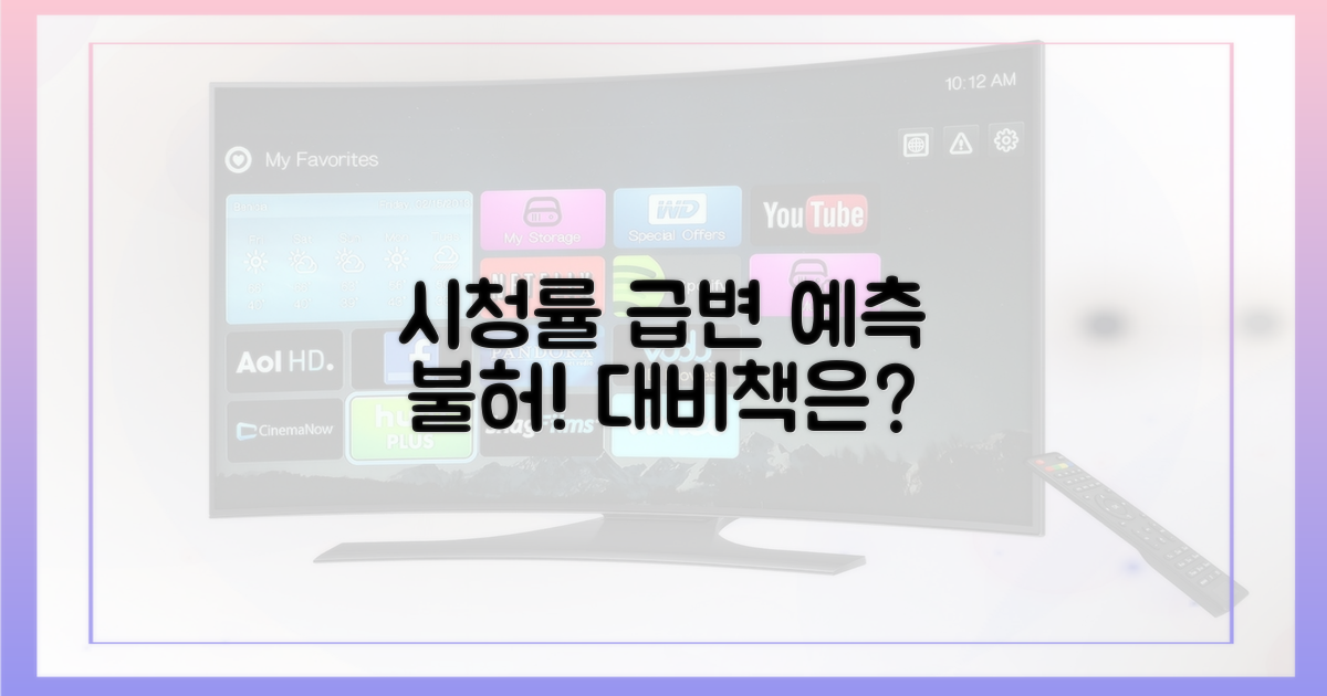 시청률 변화에 대비하세요