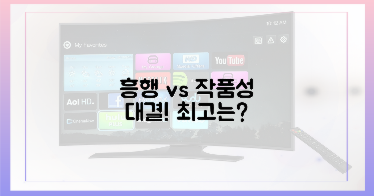 흥행 성공 vs 작품성 증명
