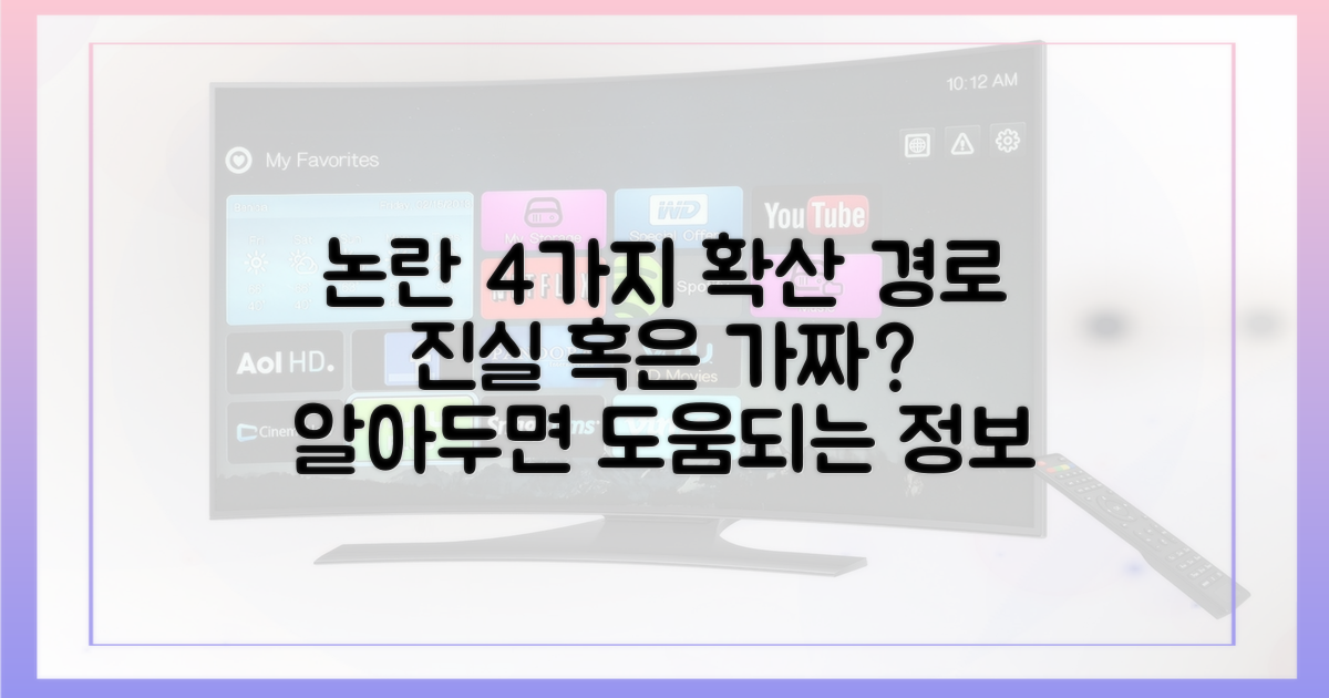 4가지 논란 확산 경로