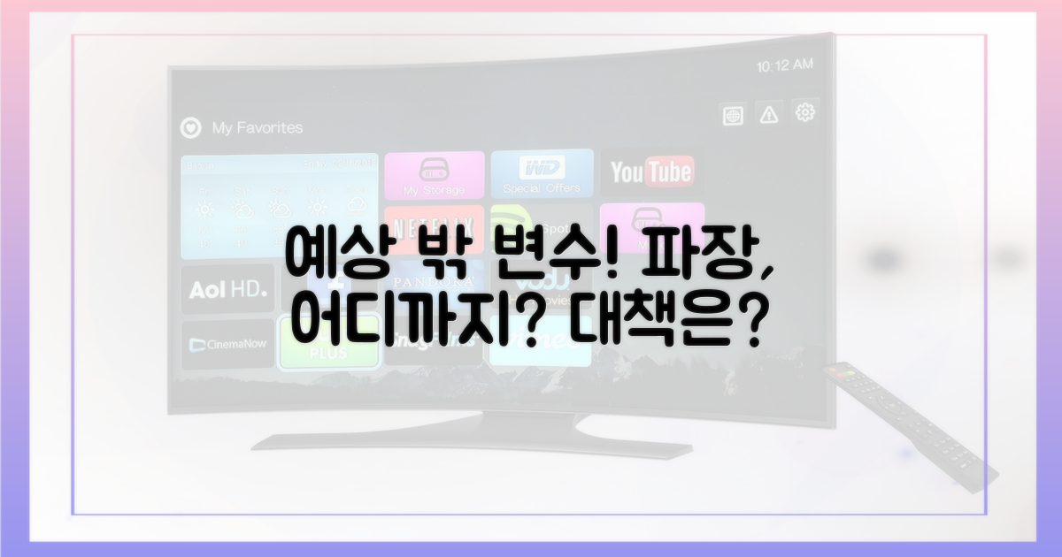 예상치 못한 변수, 파장은?