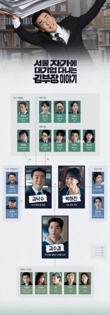 김 부장 이야기