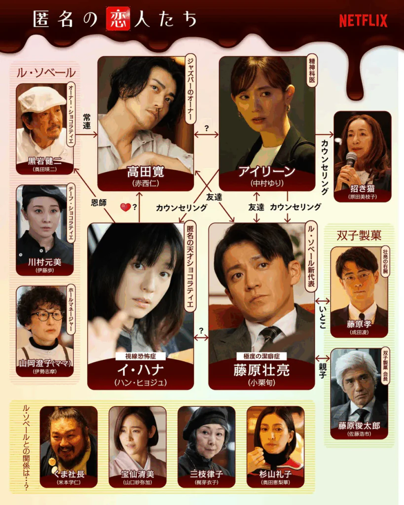 로맨틱 어나니머스