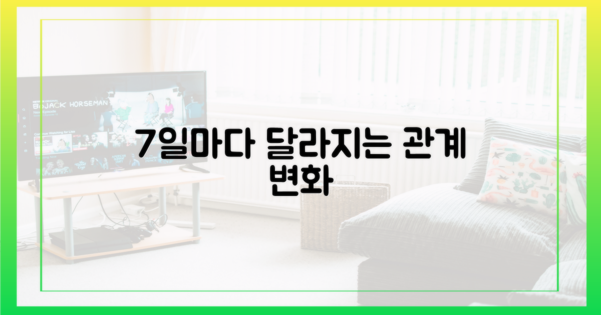 7일마다 달라지는 관계