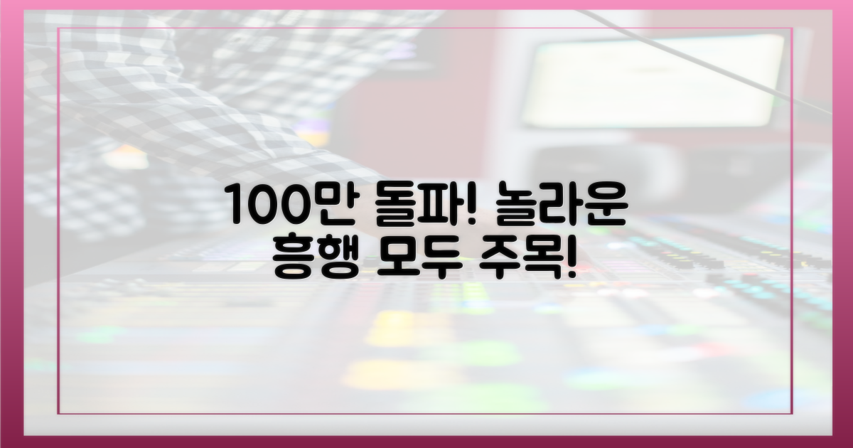 100만 관객 사로잡은