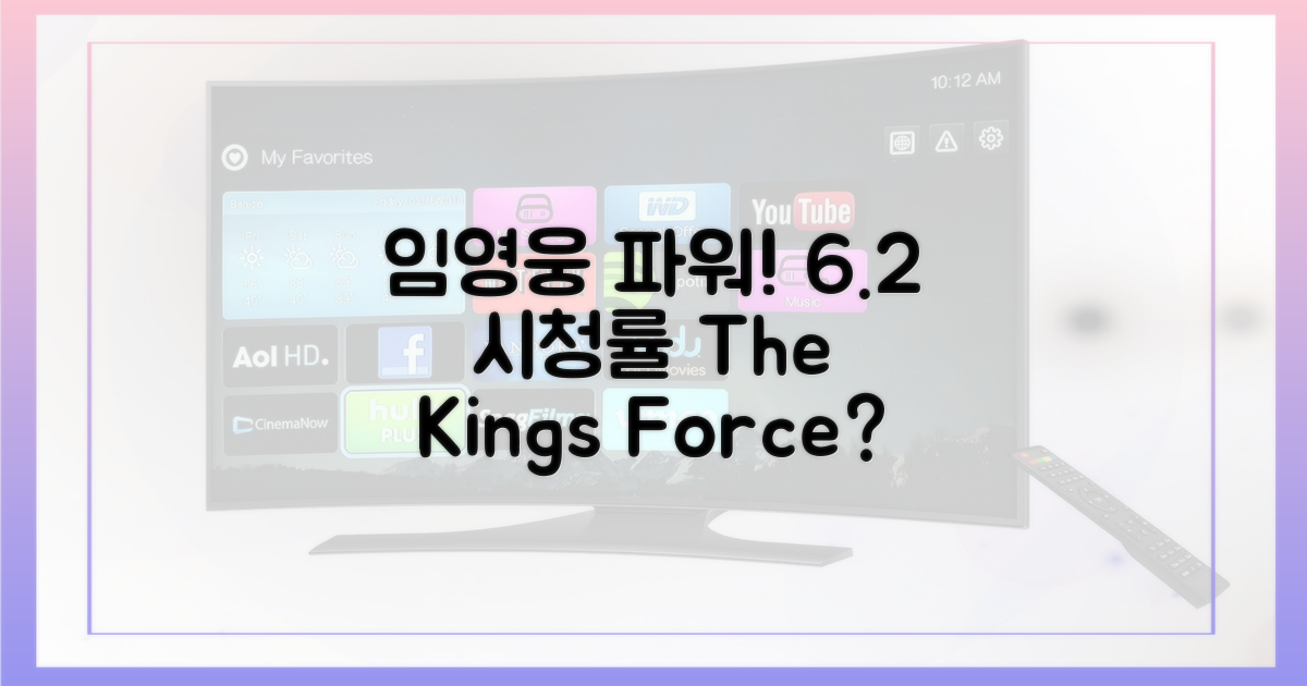 6.2% 시청률, 임영웅의 힘은?