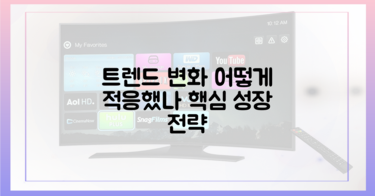 변화하는 트렌드, 어떻게 적응했나