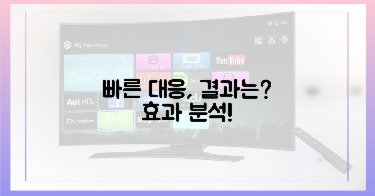 빠른 대응, 효과는 있었나?